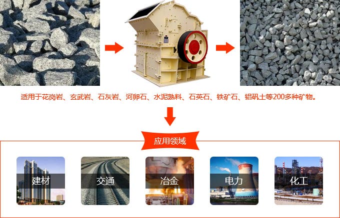 細碎機應用范圍廣