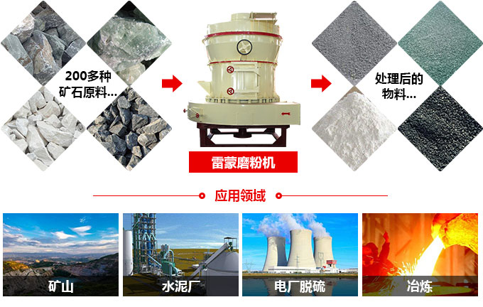 方解石磨粉機用途