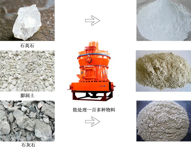 石頭磨粉機適用范圍