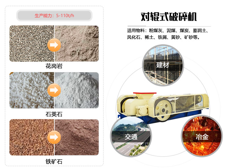 對輥破碎機碎石圖