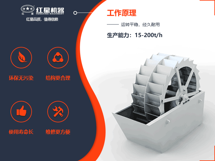 洗砂（石）機原理動態圖