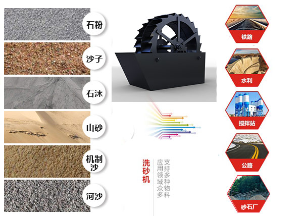 成套的洗砂機器應用圖