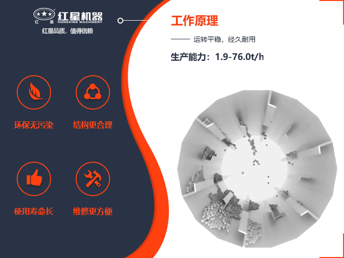 紅星石英砂烘干機工作原理圖