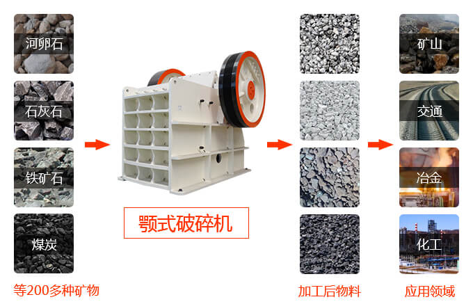 顎式破碎機破碎物料多，范圍廣