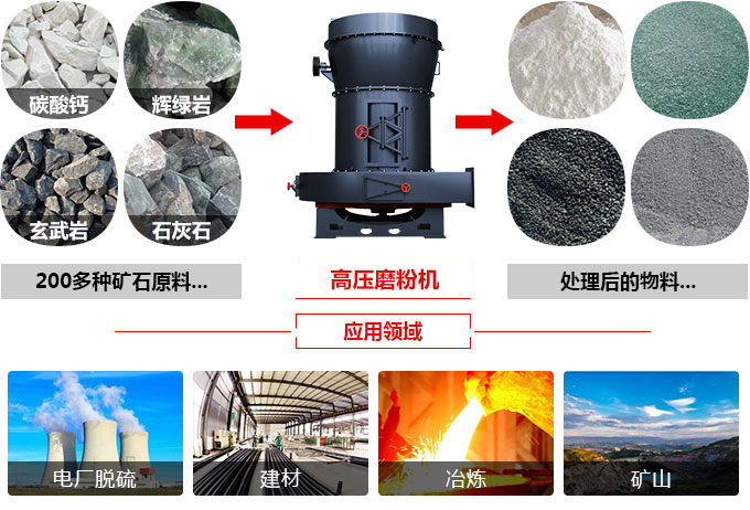 高壓磨粉機的應(yīng)用范圍廣