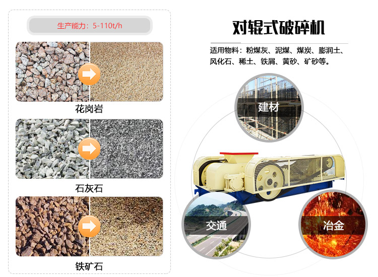 對輥破碎機(jī)應(yīng)用范圍廣