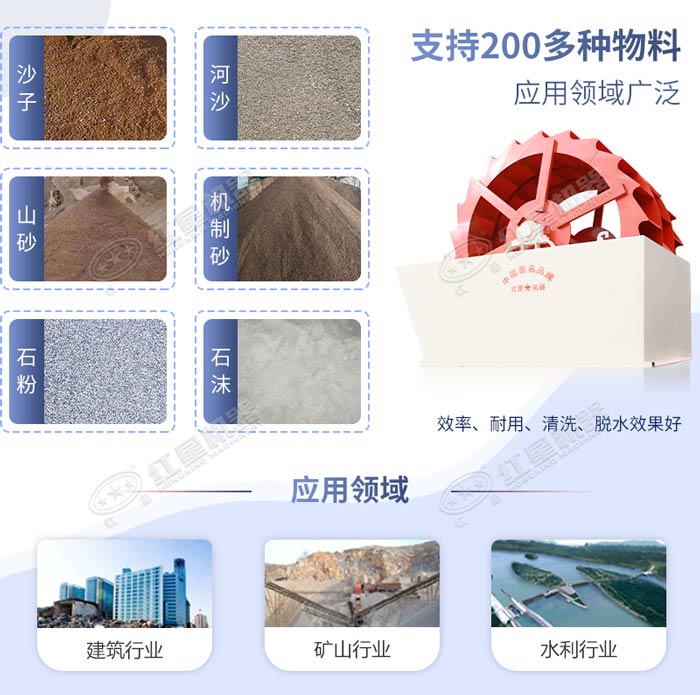 洗砂機礦山應用圖