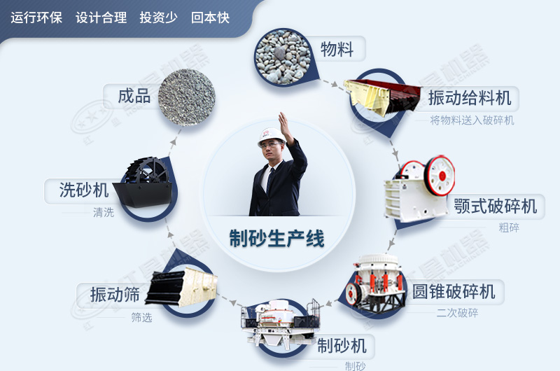制砂生產流程展示