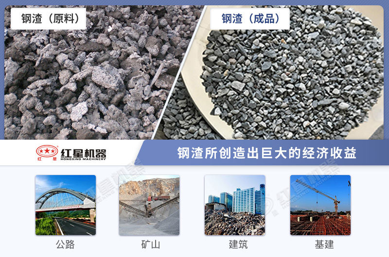 鋼渣物料的應用范圍廣