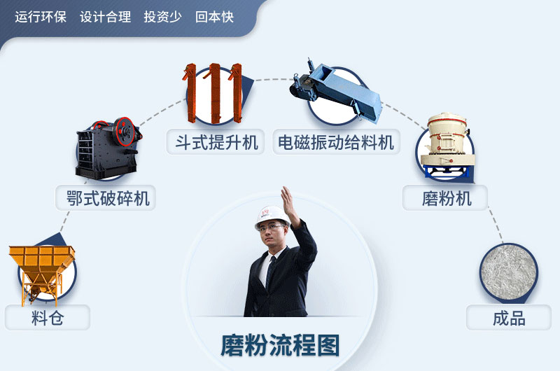 石灰石磨粉設備